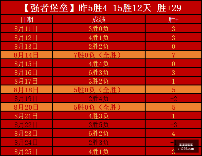 热门电竞游,戏新版本,更新后好评,百家乐在线官方网站,线上百家乐,百家乐游戏,真人百家乐,百家乐技巧,百家乐策略,在线赌场,网络博彩,线上赌场