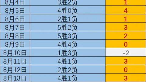 杰伦布朗教练在线赌场：76人四大巨星携手无难度，对手包夹需谨慎